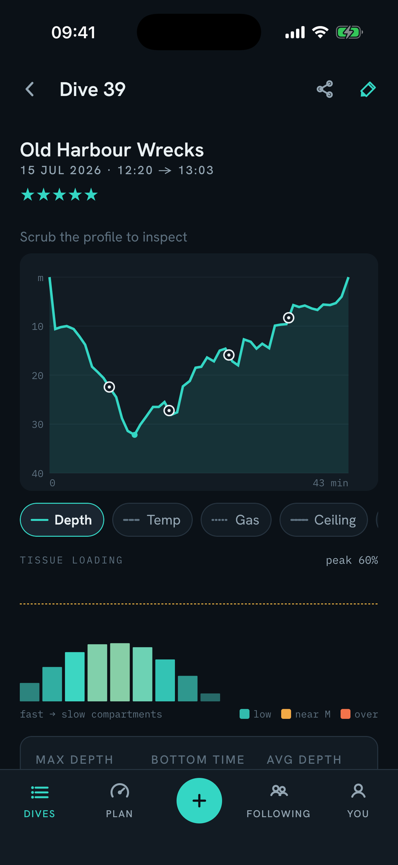 The same dive on iPhone: a recorded dive, with its recorded depth profile