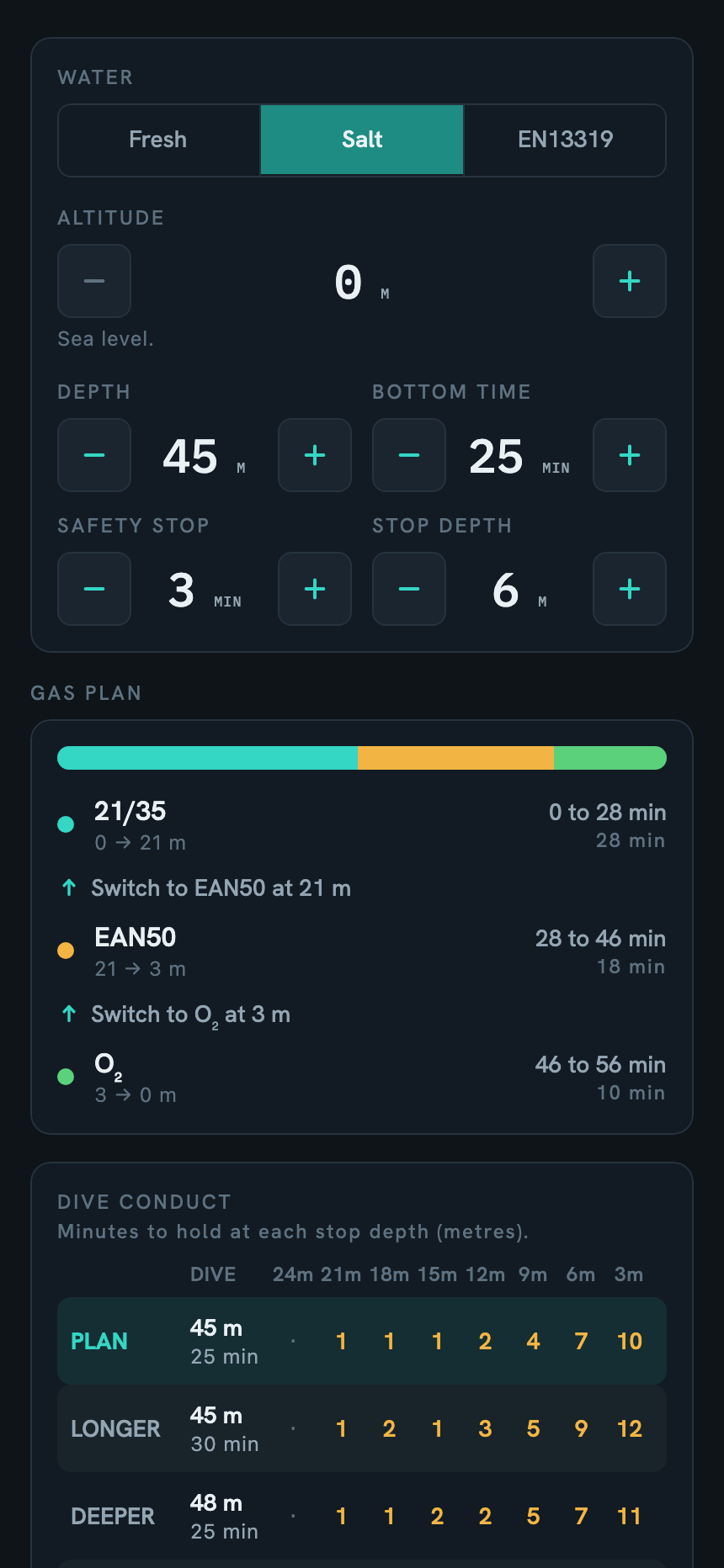 The planner on a technical mixed-gas dive: a 45 metre decompression dive on trimix 21/35, the gas plan switching to EAN50 at 21 metres and to oxygen at 3 metres, and the stop-by-stop deco slate below