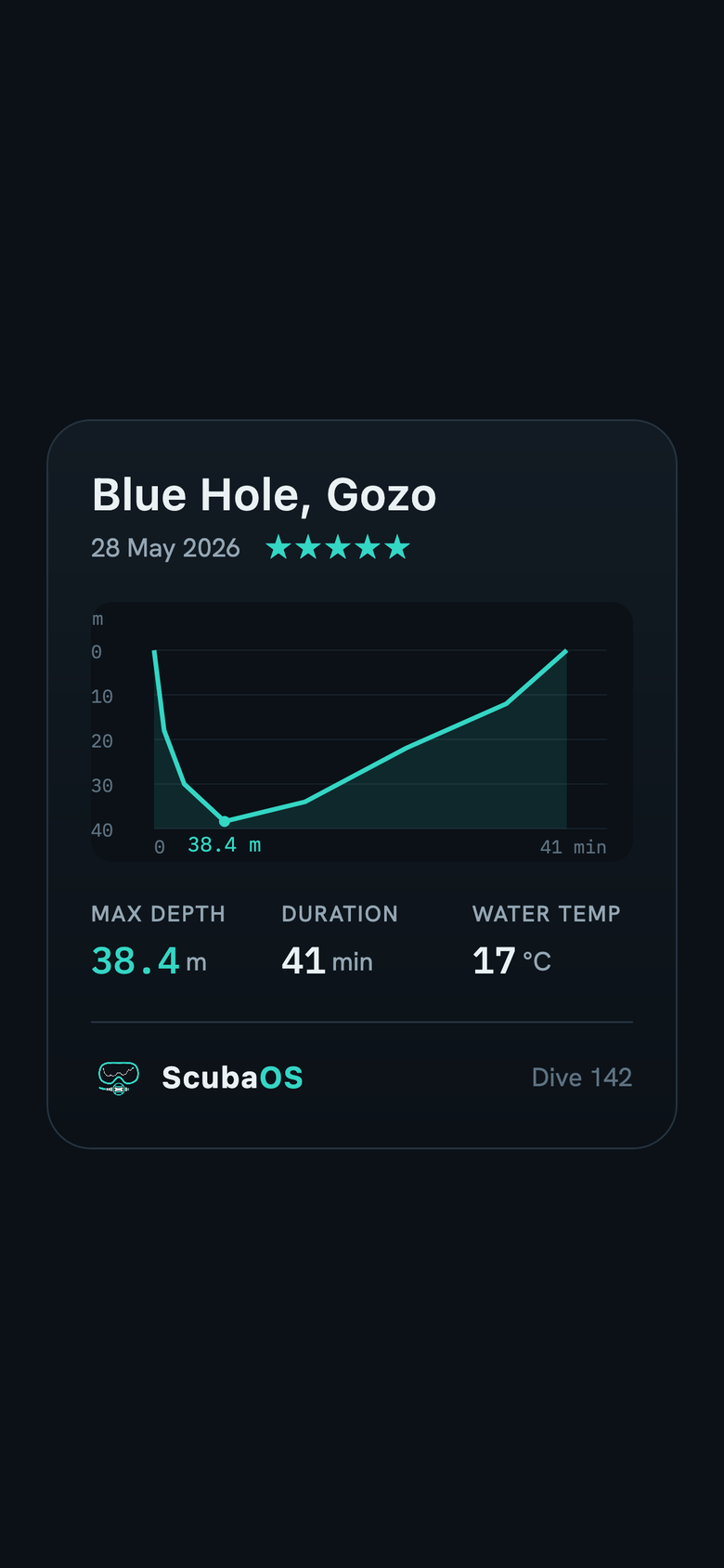 A share card being prepared: the dive profile and stats on a crafted card, ready to post