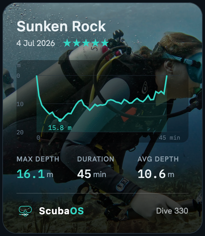 An exported share card for a recorded dive: profile trace, max depth, duration, average depth