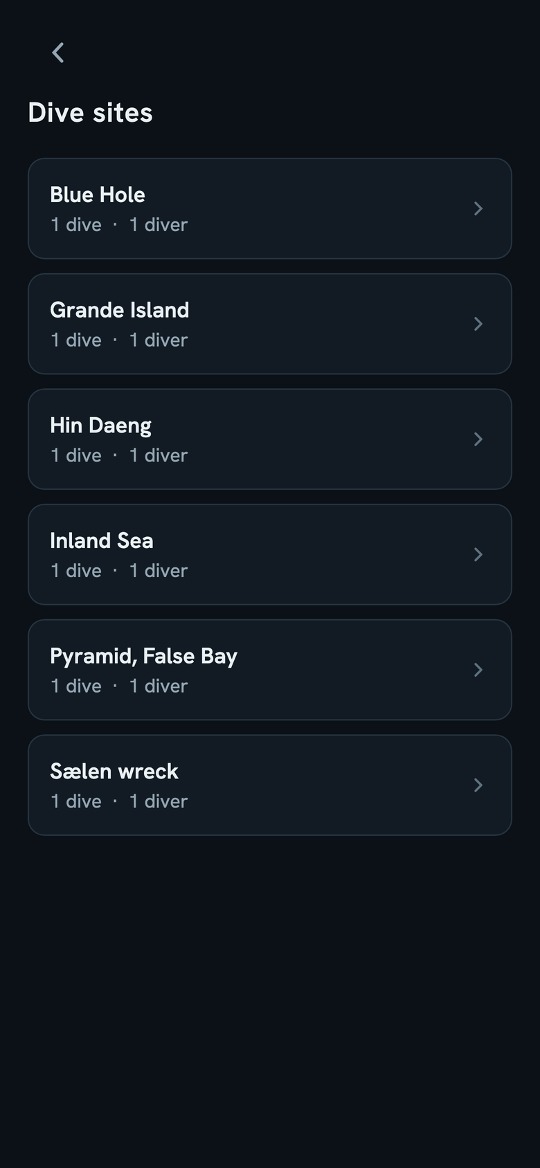 Dive sites, each with its dive count