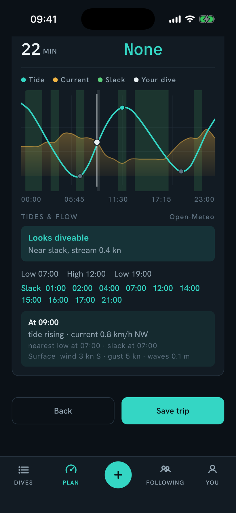 The trip planner reading tides for a dive site: looks diveable near slack, with tide times, slack windows and the current at the dive time